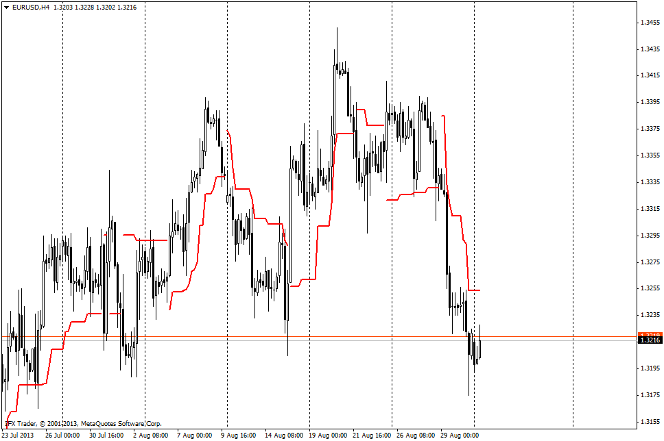 ตัวชี้วัด ATR Trailing Stop 