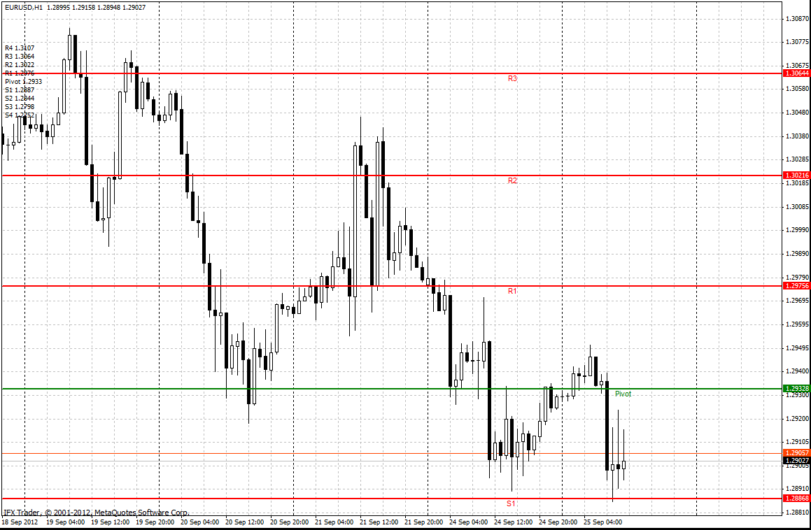 forex indicators: معادلة كامريلا