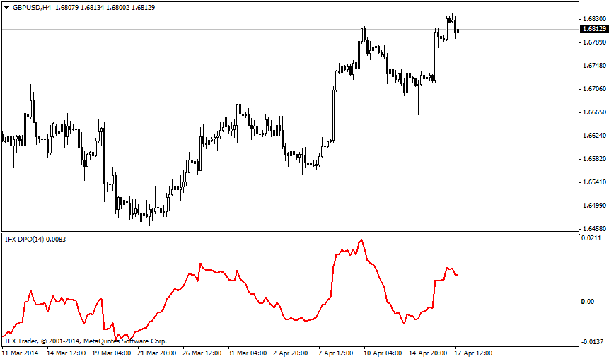 IFX_DPO指标