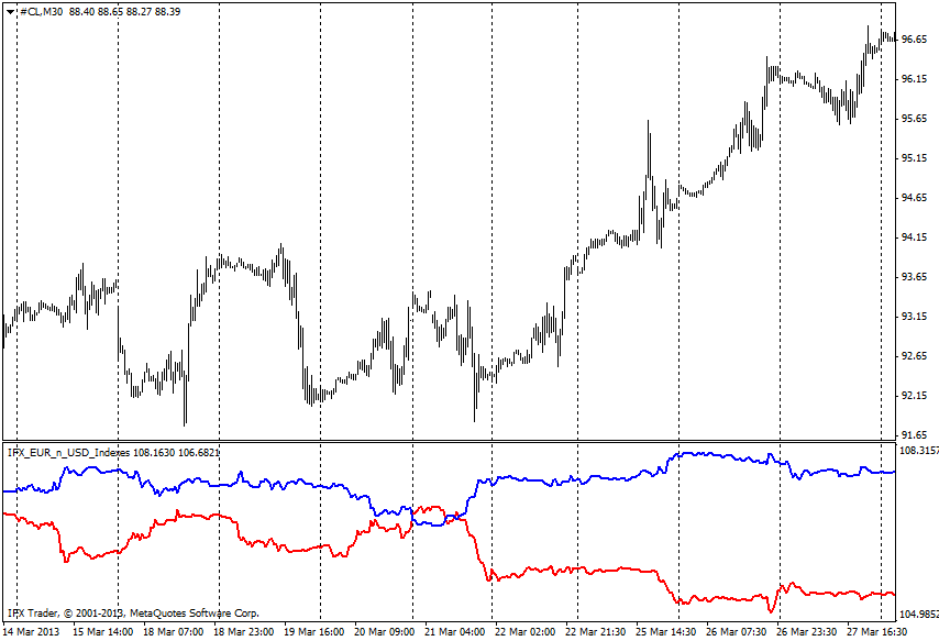 forex indicators: یورو یو ایس ڈی انڈیکس