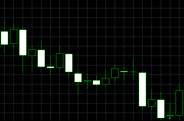 forex indicators: حرامی کراس