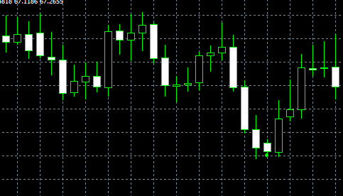 forex indicators: Patrón Paloma Mensajera