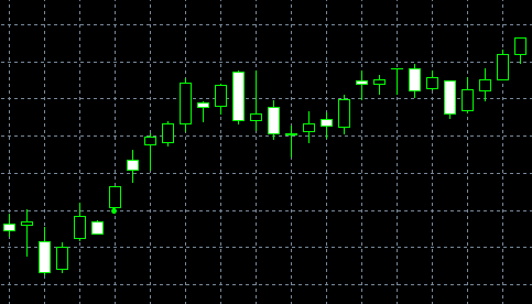 forex indicators: กราฟ  Kicking 