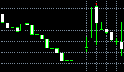 forex indicators: รูปแบบ Meeting Lines