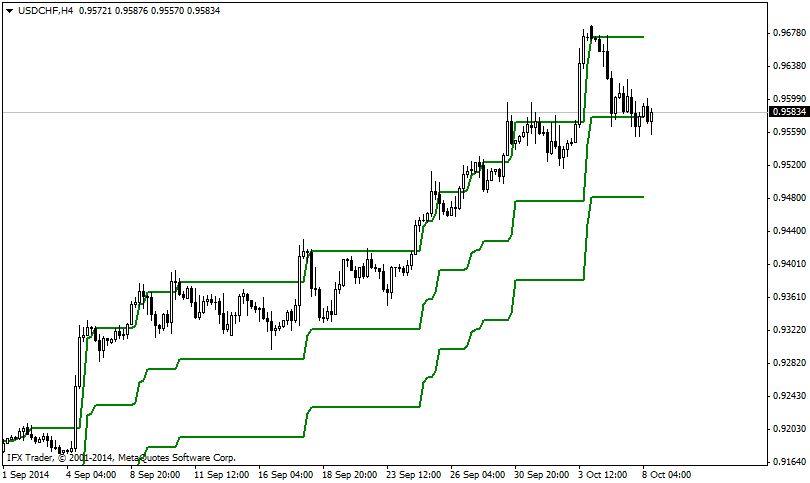 forex indicators: आईएफएक्स_पीसीसी