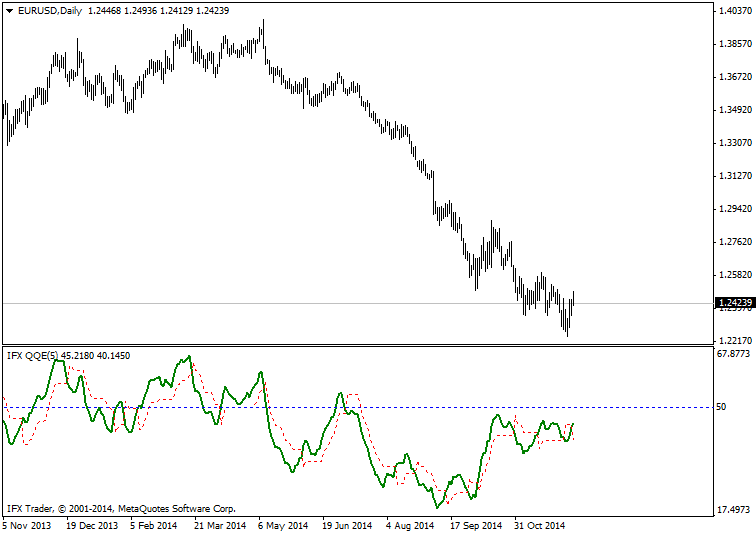 IFX_QQE指标