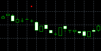 forex indicators: รูปแบบ Tri-Star (Santen Boshi)